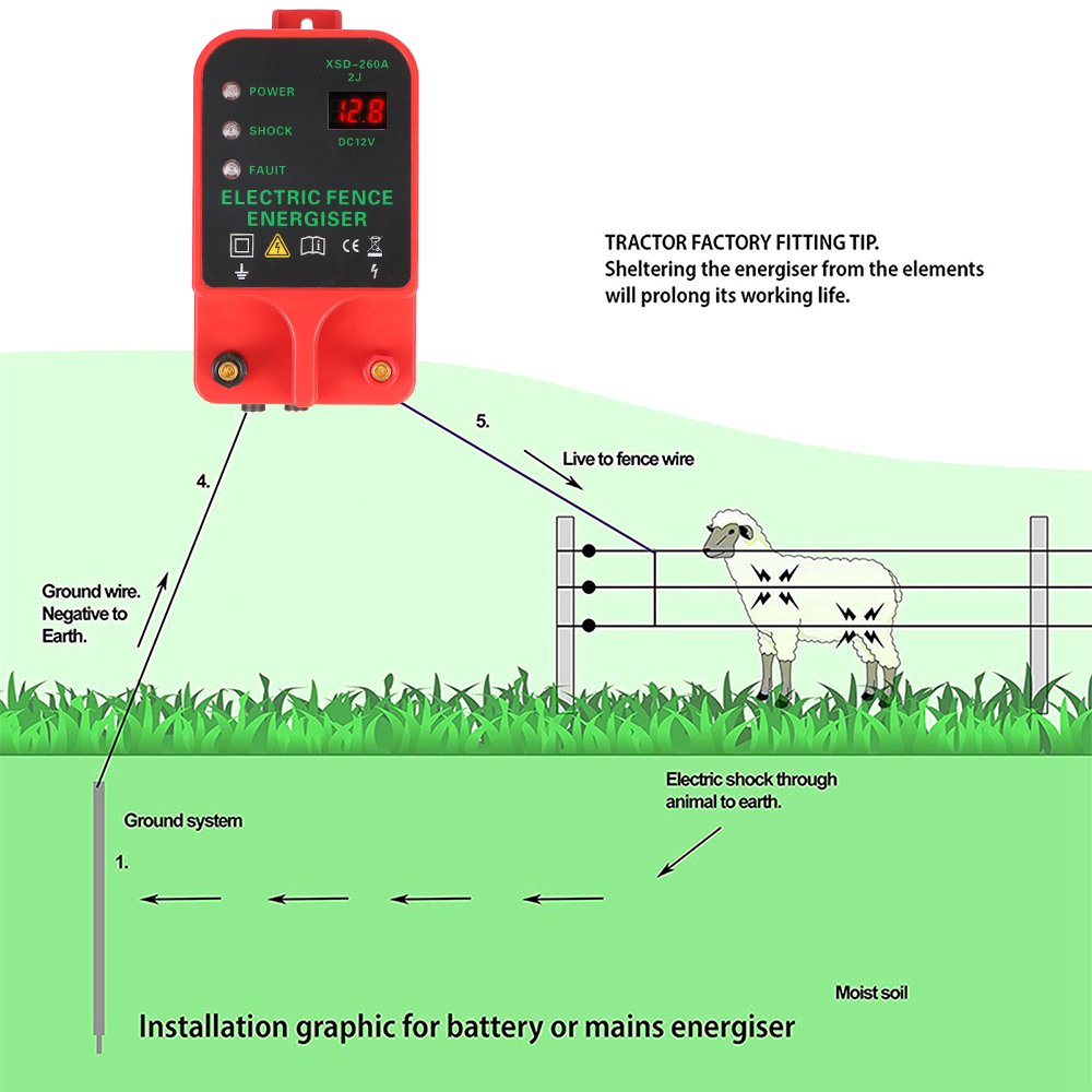 Livestock High Voltage Pulse C - Home Security Electric Fence avaliação e preço