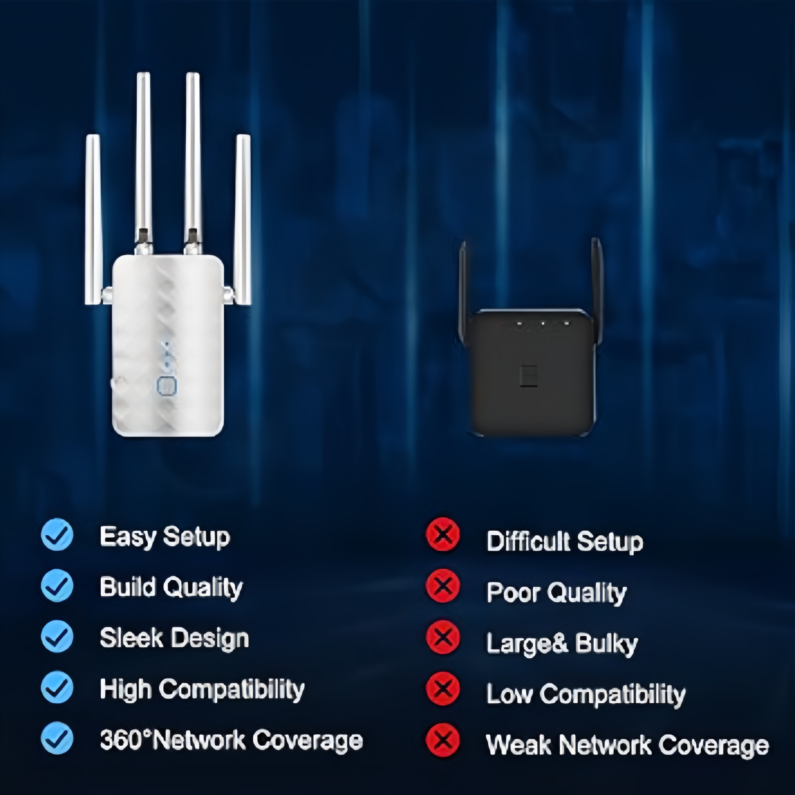 1200Mbps Dual Band WiFi Repeat - Home Security Outdoor avaliação e preço
