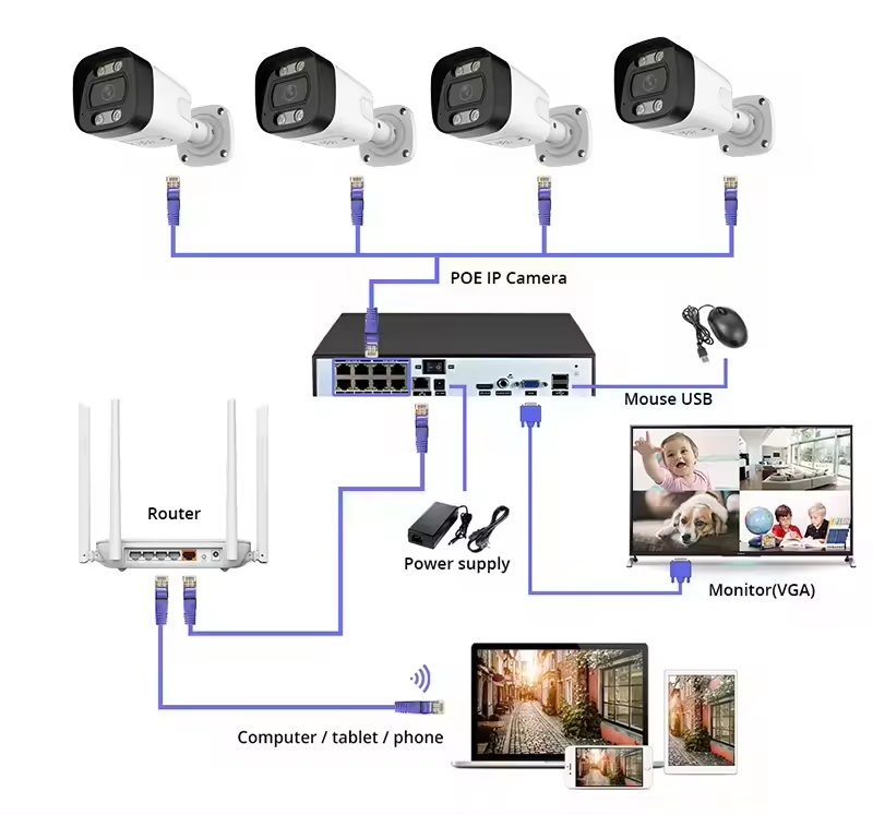 4K PoE Security Camera System  - Home Security Nvr avaliação e preço