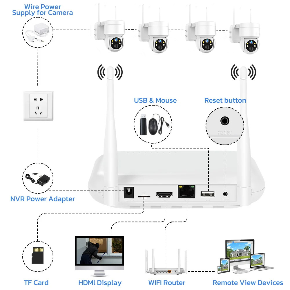 8CH 6MP Outdoor IP Camera Wifi - Home Security Nvr avaliação e preço