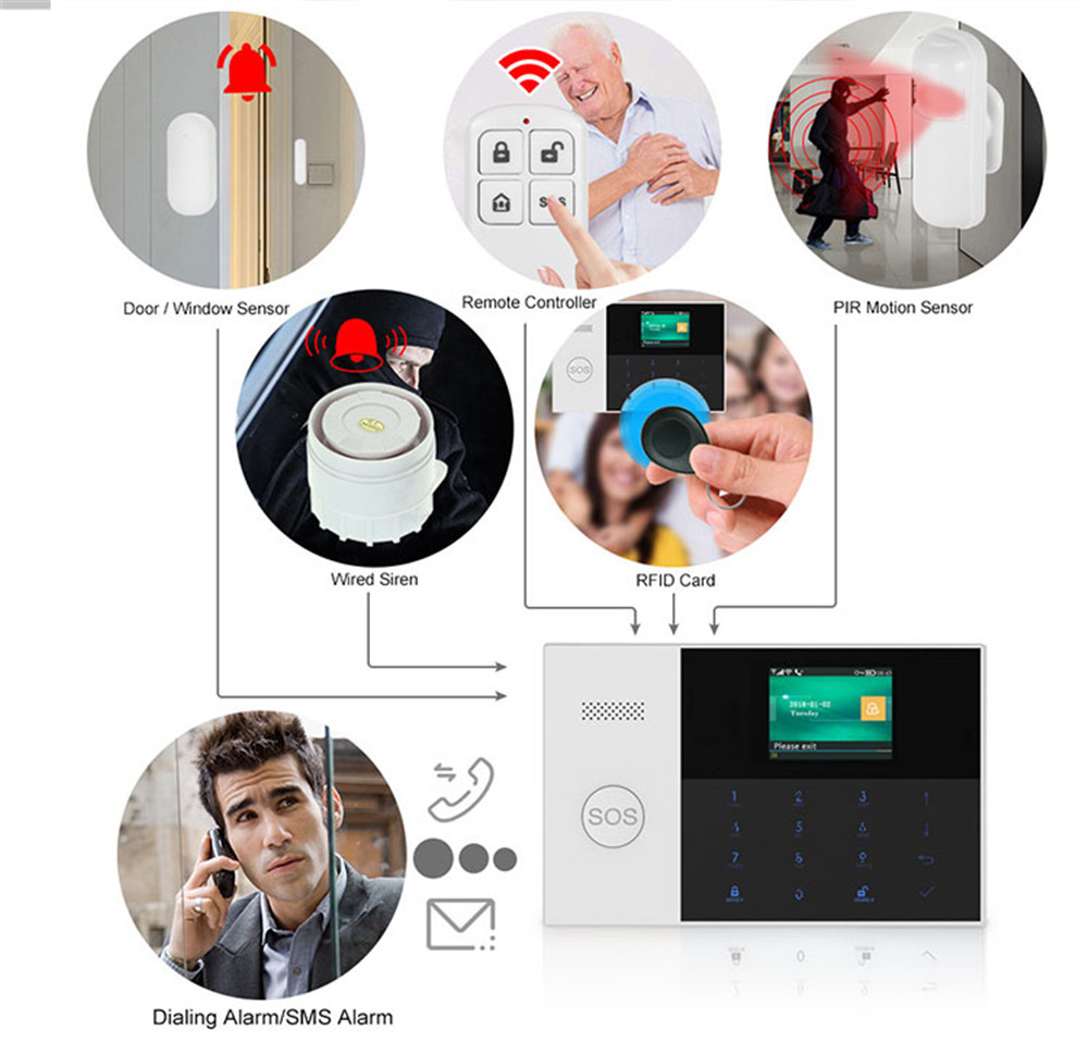 PGST PF-50 High Quality Wirele - Home Security Upgrades avaliação e preço