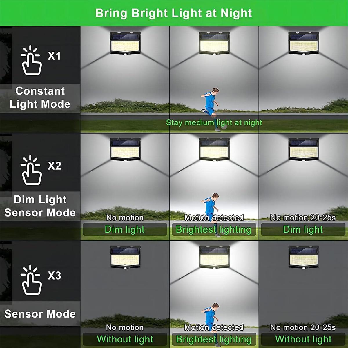 3-Sided LED Wall Light Auto On - Home Security Flood Lights avaliação e preço
