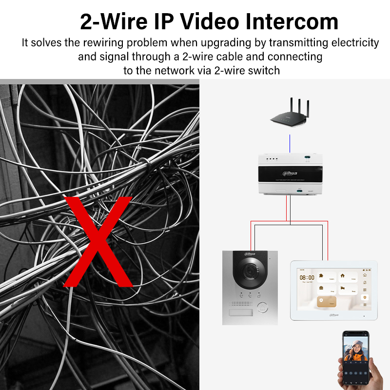 Dahua 2-Wire WiFi Indoor Monit - Home Security Video avaliação e preço