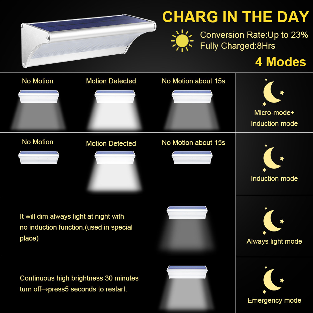 Outdoor Solar 60/48/24Led Lamp - Home Security Flood Lights avaliação e preço