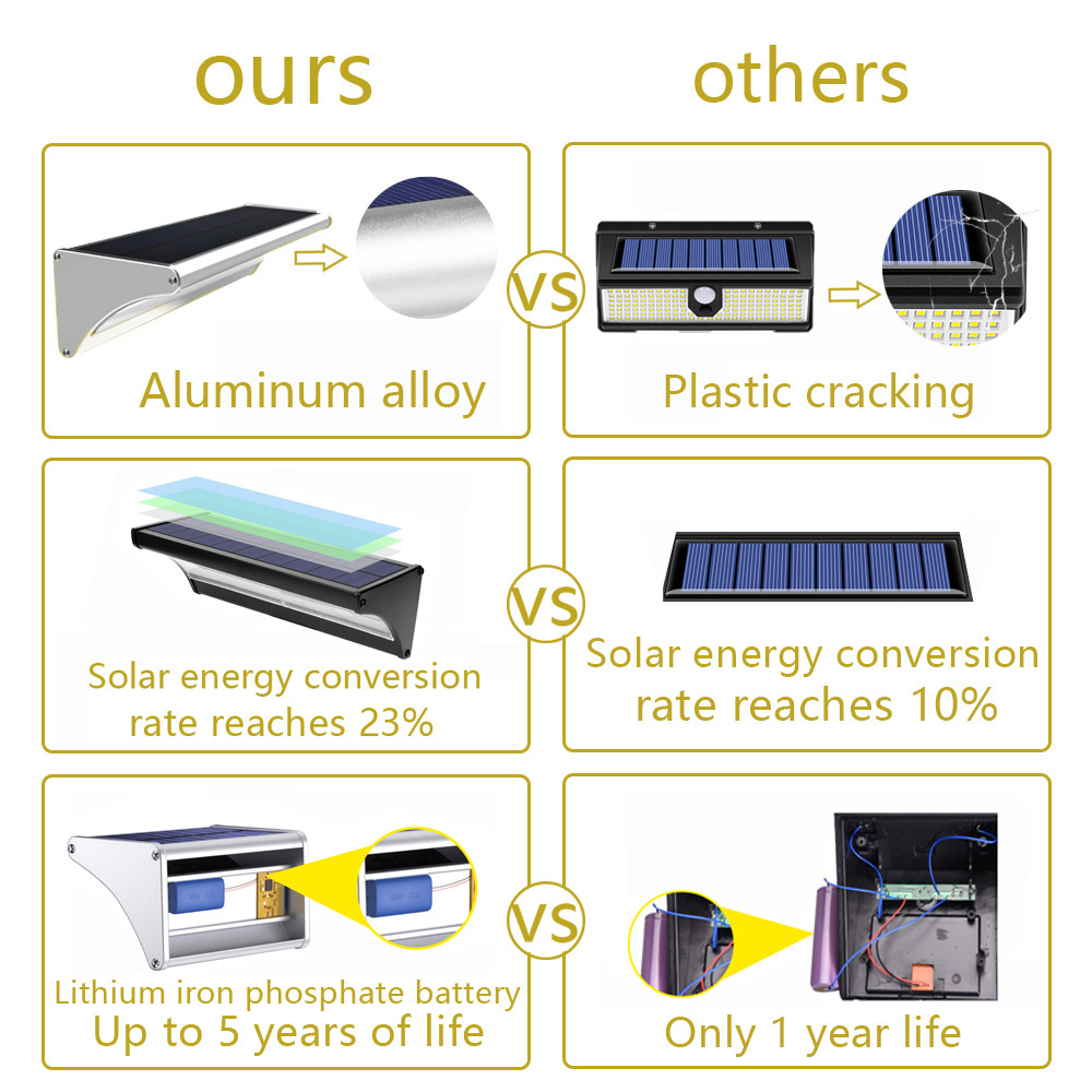 Outdoor Solar 60/48/24Led Lamp - Home Security Flood Lights avaliação e preço