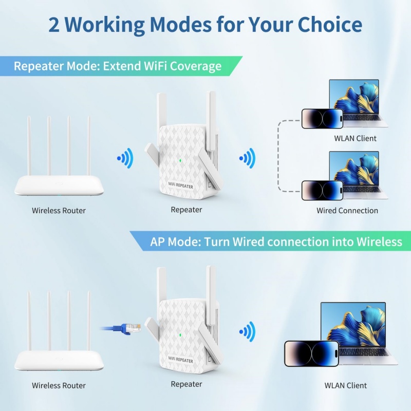 1200Mbps Wireless Wifi Extende - Home Security Outdoor avaliação e preço