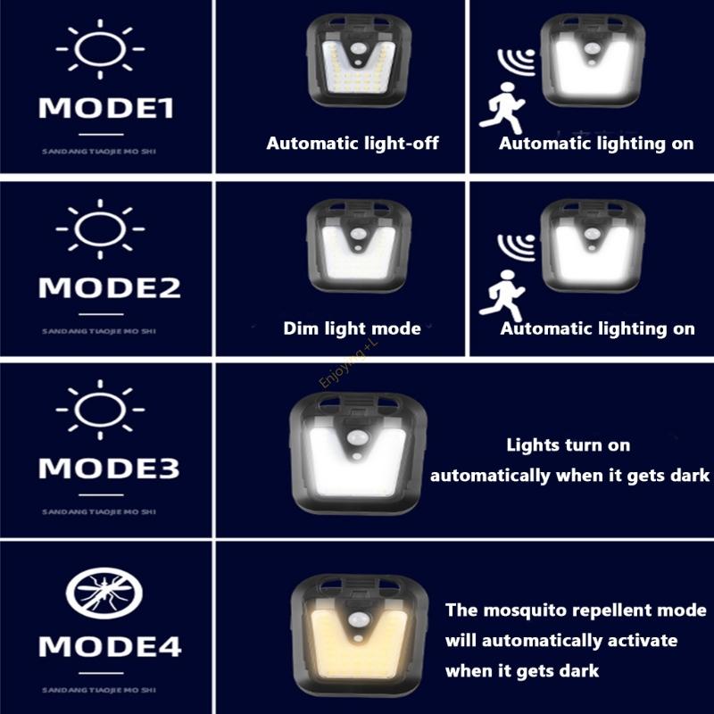 High Efficiency Motion Floodli - Home Security Flood Lights avaliação e preço