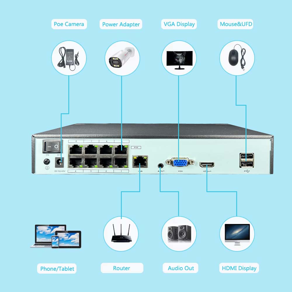4K 10CH NVR 4/8Port POE For 8M - Home Security Nvr avaliação e preço