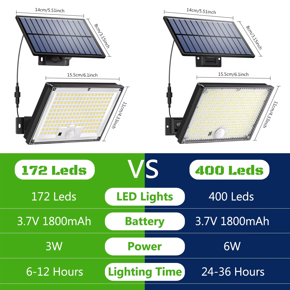 Outdoor Solar Security Lights  - Home Security Flood Lights avaliação e preço