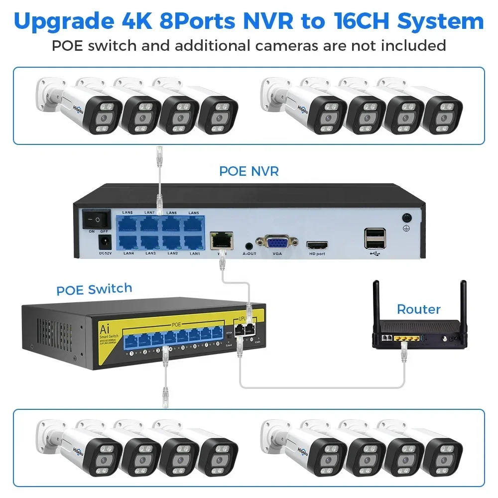 Hiseeu 4K 8channel 8mp Outdoor - Home Security Nvr avaliação e preço