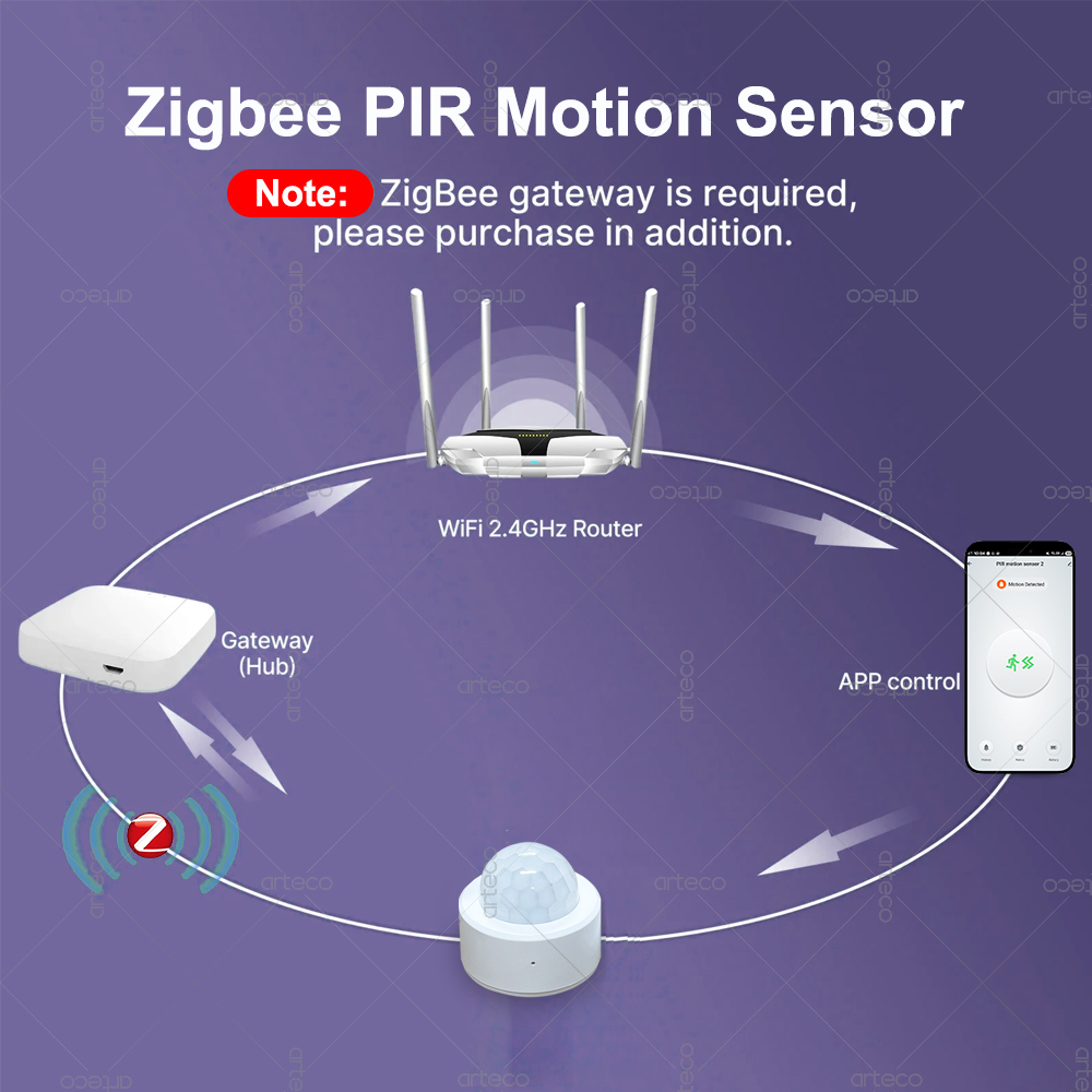 Zigbee 3.0 Mini PIR Motion Sen - Home Security Home Assistant avaliação e preço