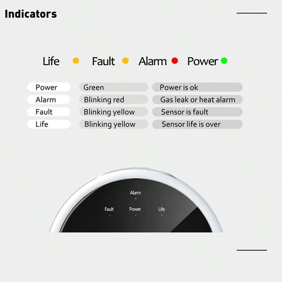 2.4G WiFi Gas Alarm Sensor Com - Home Security Upgrades avaliação e preço