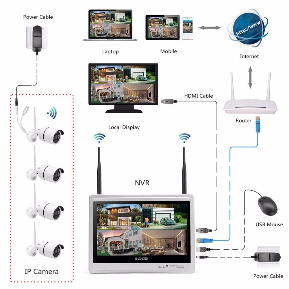 Wireless Home Camera Video Sur - Home Security Nvr avaliação e preço