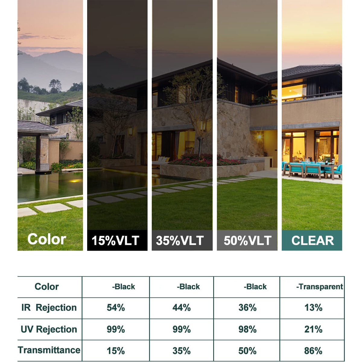 2/3/5m Clear Security and Safe - Home Security Film For Windows avaliação e preço