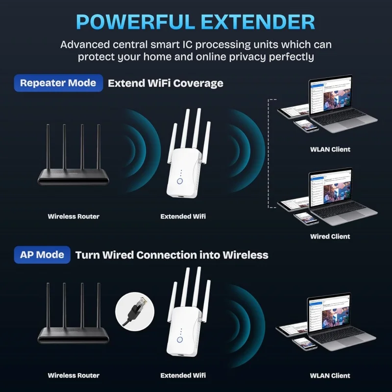 2.4G/5GHz Dual Band WiFi Repea - Home Security Outdoor avaliação e preço
