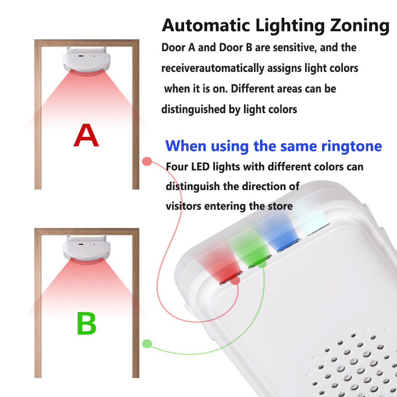 Wireless Welcome Doorbell Home - Home Security Upgrades avaliação e preço