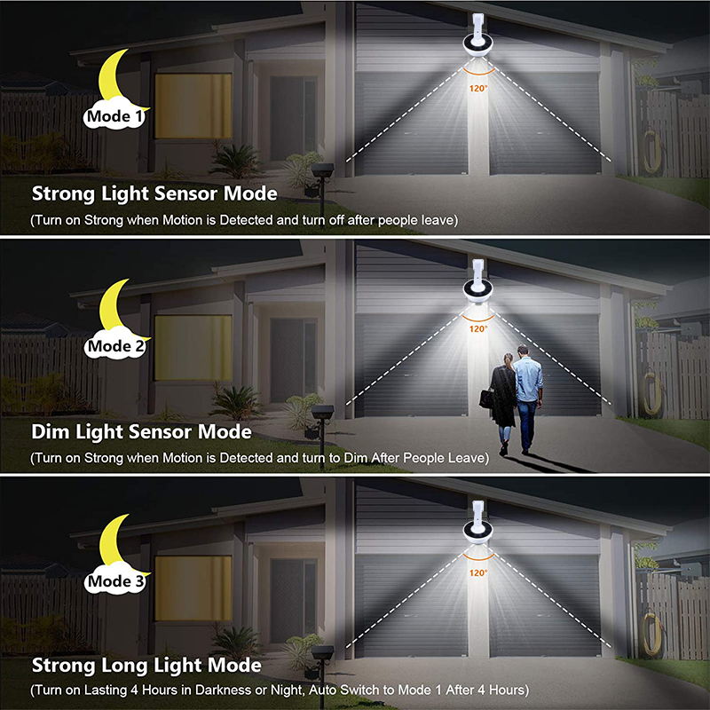 Upgrade Outdoor Solar Light Mo - Home Security Flood Lights avaliação e preço